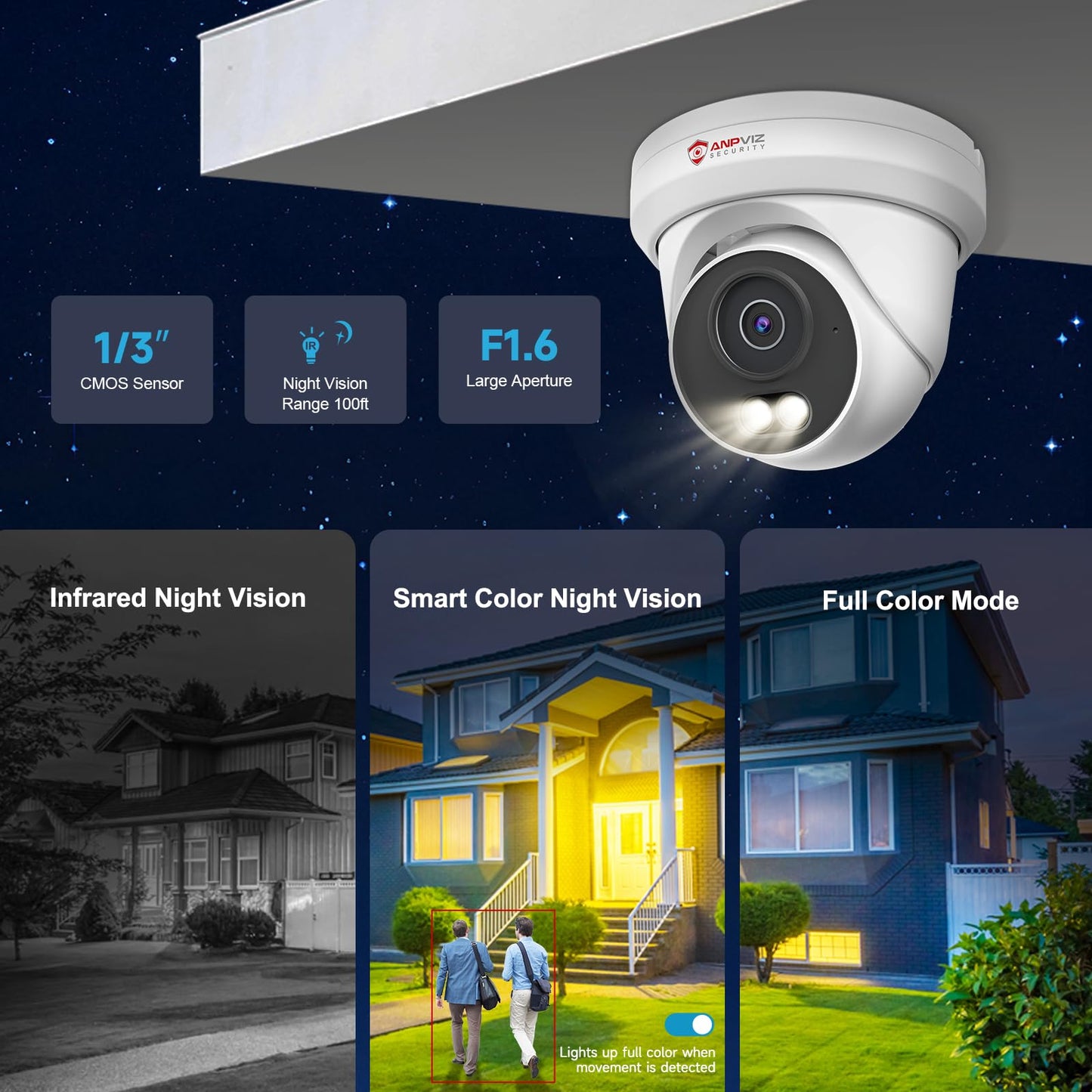 Anpviz 5MP PoE Camera, Full Metal Turret Security IP Camera Outdoor, Smart Dual Light Color Night Vision, AI Human Motion Detection, Built-in Mic, NDAA, Requires NVR, NOT Work Independently