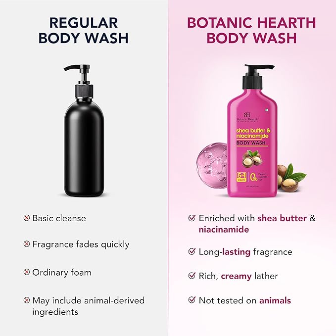 Botanic Hearth Shea Butter & Niacinamide Body Wash – Deeply Nourishing & Renewing Hydrating Shower Gel, Gentle Cleanser, Sulfate & Paraben Free – 16 fl oz