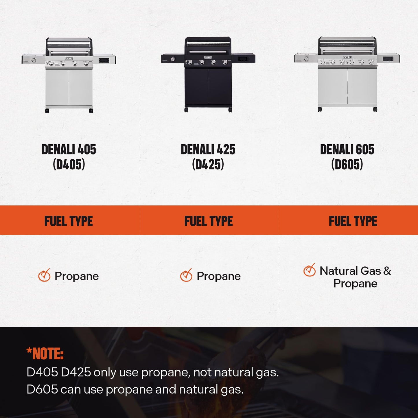 Monument Grills Denali Series, 4+1 Liquid Propane Gas Smart BBQ Grill, 4 Burners & 1 Side Burner Denali 425 with Smart Technology and Knob Controls, Black