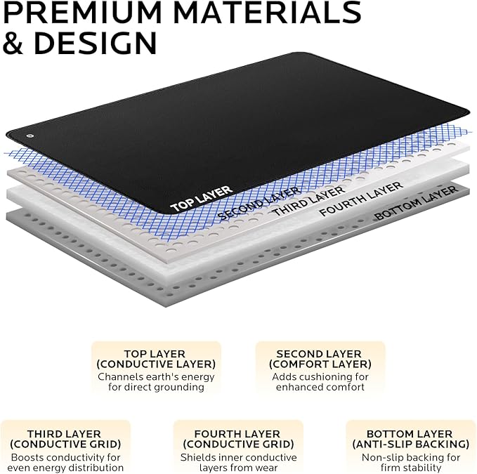Grounding Pad for Home Office Work: Earth Connected Therapy to Improves Sleep, Energy and Wellness, Reduce Pain, Stress, Anxiety and Inflammation - Grounding Mat for Bed & Desk(15.8×23.6’’)
