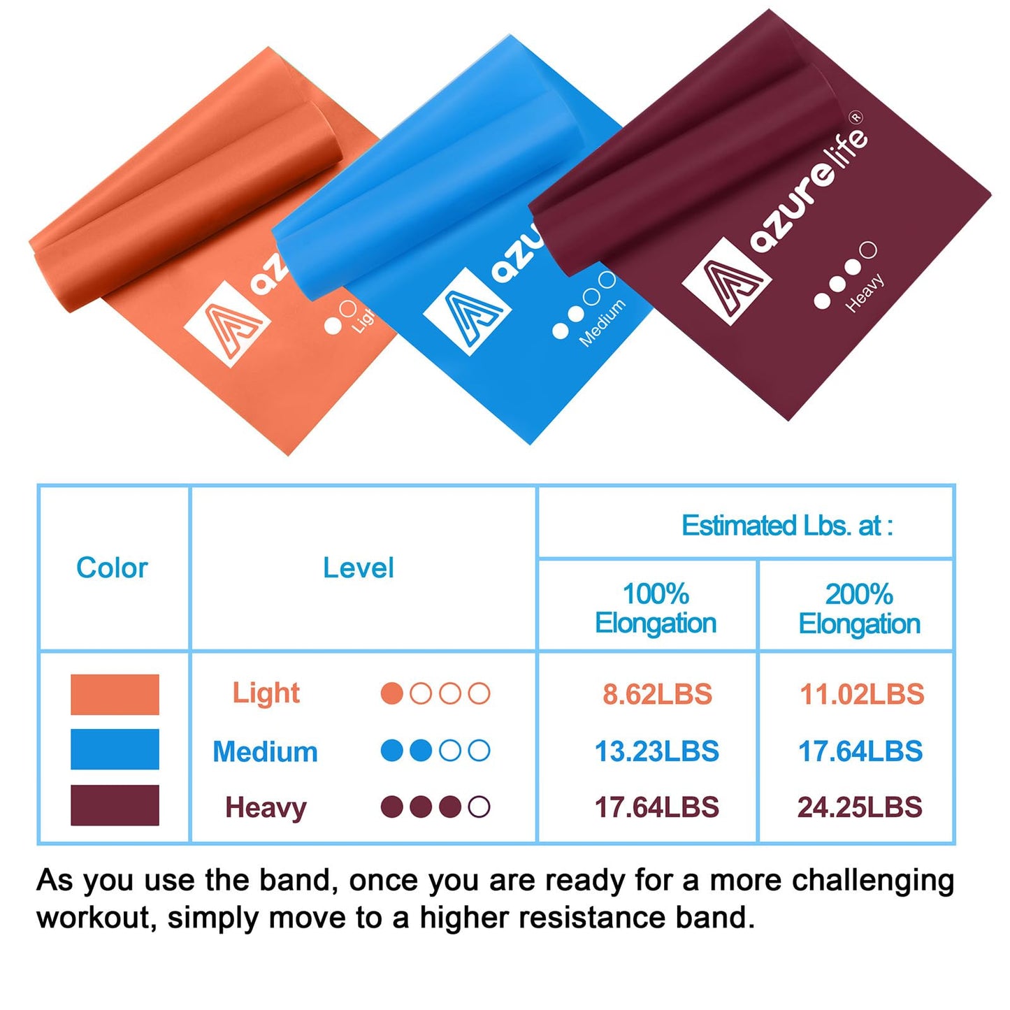 A AZURELIFE Resistance Bands,Professional Long Non-Latex Elastic Stretch Bands,Exercise Bands for Physical Therapy, Yoga, Pilates, Rehab, at-Home or The Gym Workouts, Strength Training
