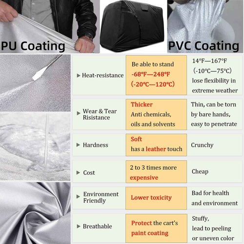 Joymo Golf Cart Cover 6 Passenger，95"-156" Golf Club Rain Covers 4 Passenger，Waterproof EZ GO Golf Cart Accessories,Outdoor Club Car Seat Covers Winter Summer Protective Cover(144" L x 54" W x 76" H)
