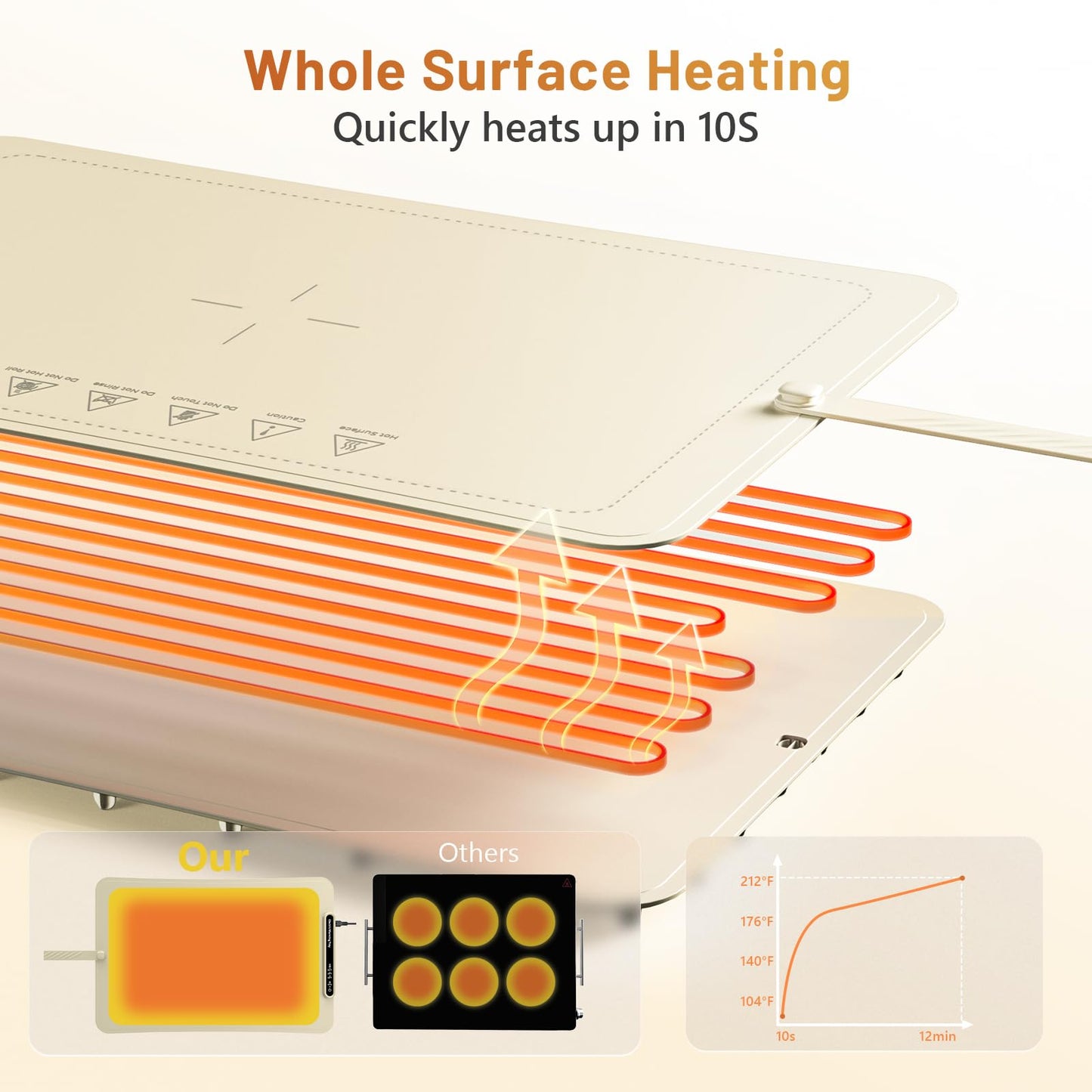 KEENSTAR Warming Tray with Full Surface Heating, Foldable & Portable Food Warmer, 3 Temperature Settings & Child Lock, Premium Silicone Warmer Mat for Parties, Family Gatherings, Holidays, Daily Use