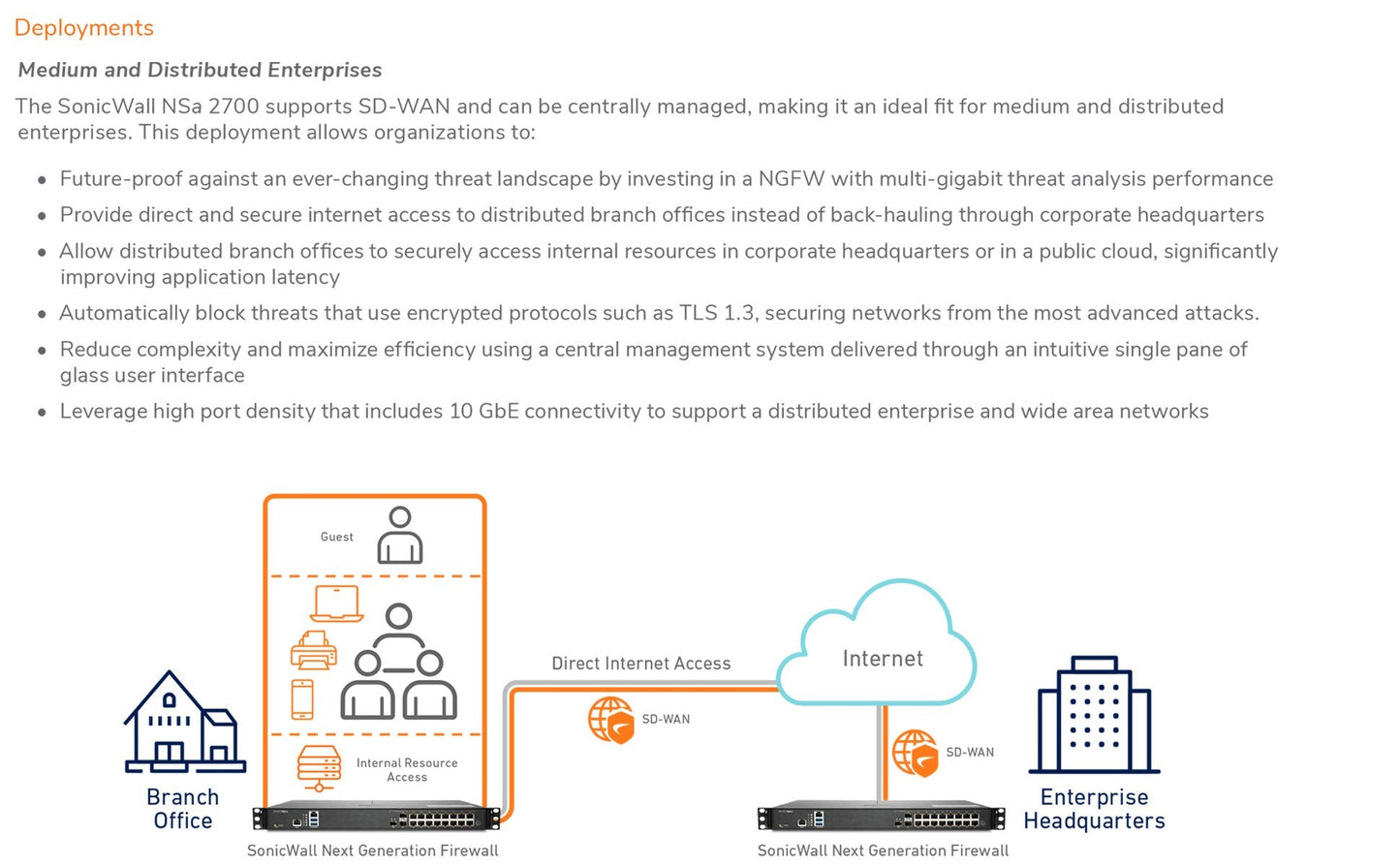 Sonicwall 2Yr Nsa 2700 Secure Upgrade Plus - Advanced Edition (02-Ssc-8199)