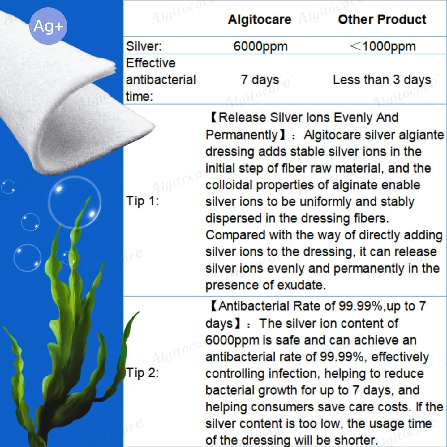 Ag Silver Calcium Alginate Wound Dressing - 0.8"x12"(Pack of 5), Non-Stick Sterile Gauze Pads for Accelerating Wound Healing, High Absorbency and Soft for Wound Care Supplies