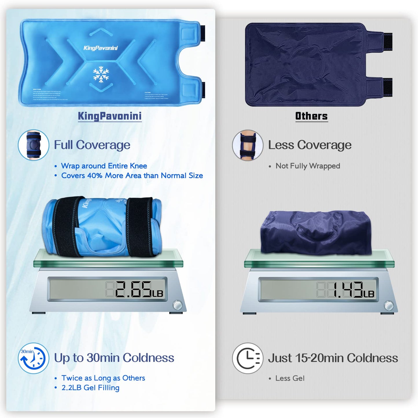KingPavonini XXL Knee Ice Pack Wrap Around Entire Knee After Surgery, Large Reusable Gel Ice Pack for Injuries, Pain Relief, Swelling, Sports Injuries, 1 Pack (Sky-Blue)
