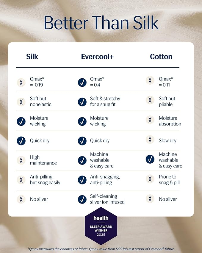 REST® Evercool®+ Fitted Sheet, Queen Size, Snow Ivory, 15" Deep (up to 18’’), Breathable Bedding for Hot Sleeper and Night Sweats, Bed Sheet with Ionic+ Self-Cleaning Silver Yarn for Sensitive Skin