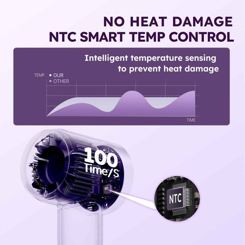 Hair Dryer, Professional Ionic Hair Dryer for Fast Drying, Low Noise, Lightweight, 600 Million Negative Ions High-Speed Hair Blow Dryer with Diffuser for Curly Hair Women, Men, Home, Travel, Salon