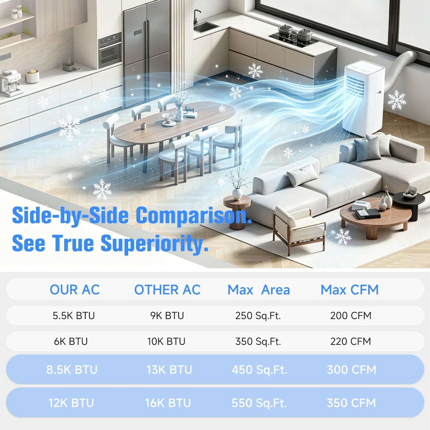 Portable Air Conditioners, 3-in-1 8500 BTU Cooling Unit with Fan & Dehumidifier for Room, Quiet Operation, Cools up to 450 sq.ft, Complete Window Installation Kit for Home Office