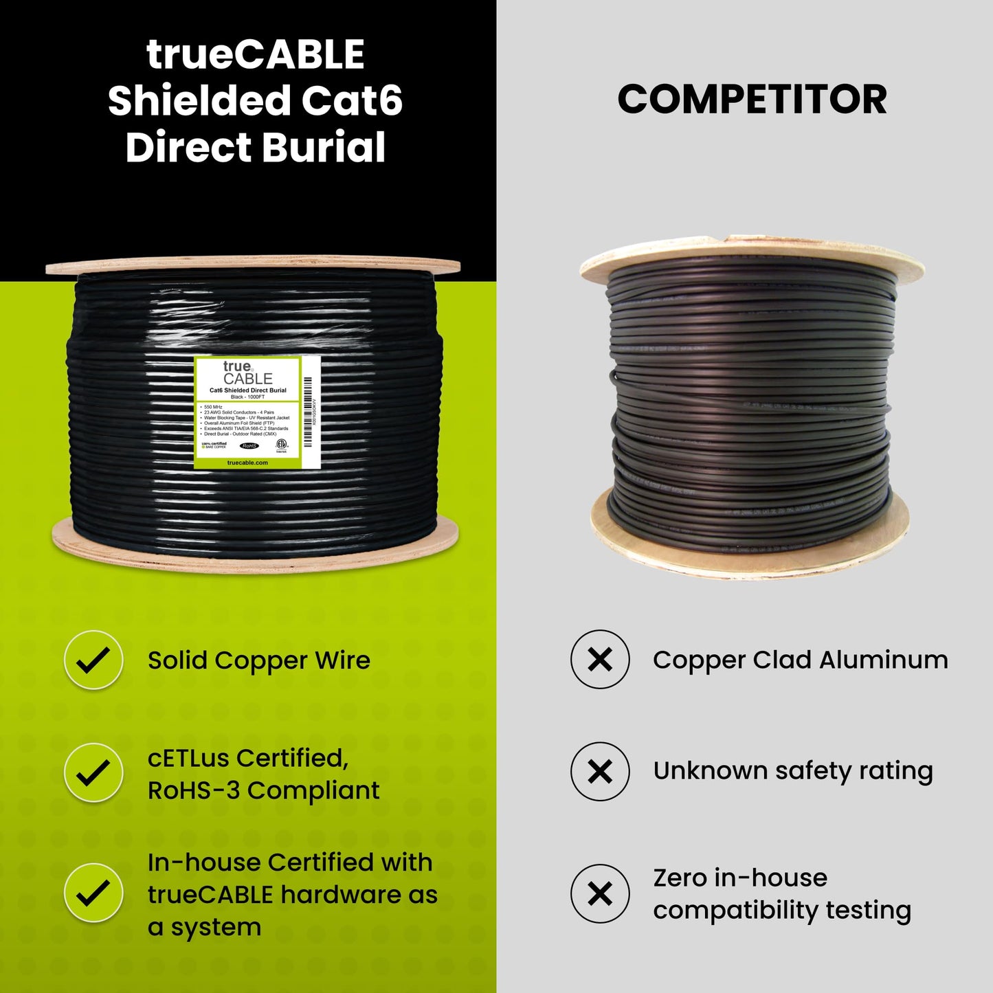 True Cable Cat6 Direct Burial Outdoor Bulk Ethernet Cable, Shielded F/Utp, 1000Ft, Black, 23Awg Solid Bare Copper, Heavy Duty Ou
