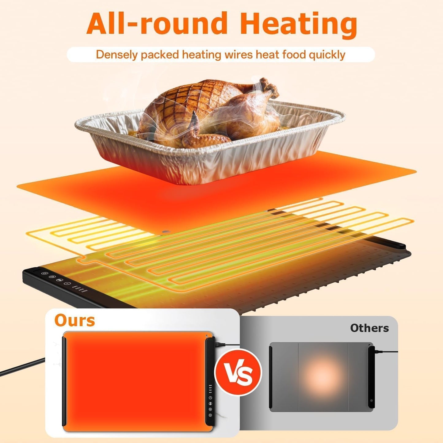 MealHelper Warming Mat for Food, Portable Food Warming Mat For Countertop, Full Surface Electric Warming Tray with Safety Lock, 4 Temp Levels & 6-Hour Timer for for Parties, Buffets & Home Use (Grey)