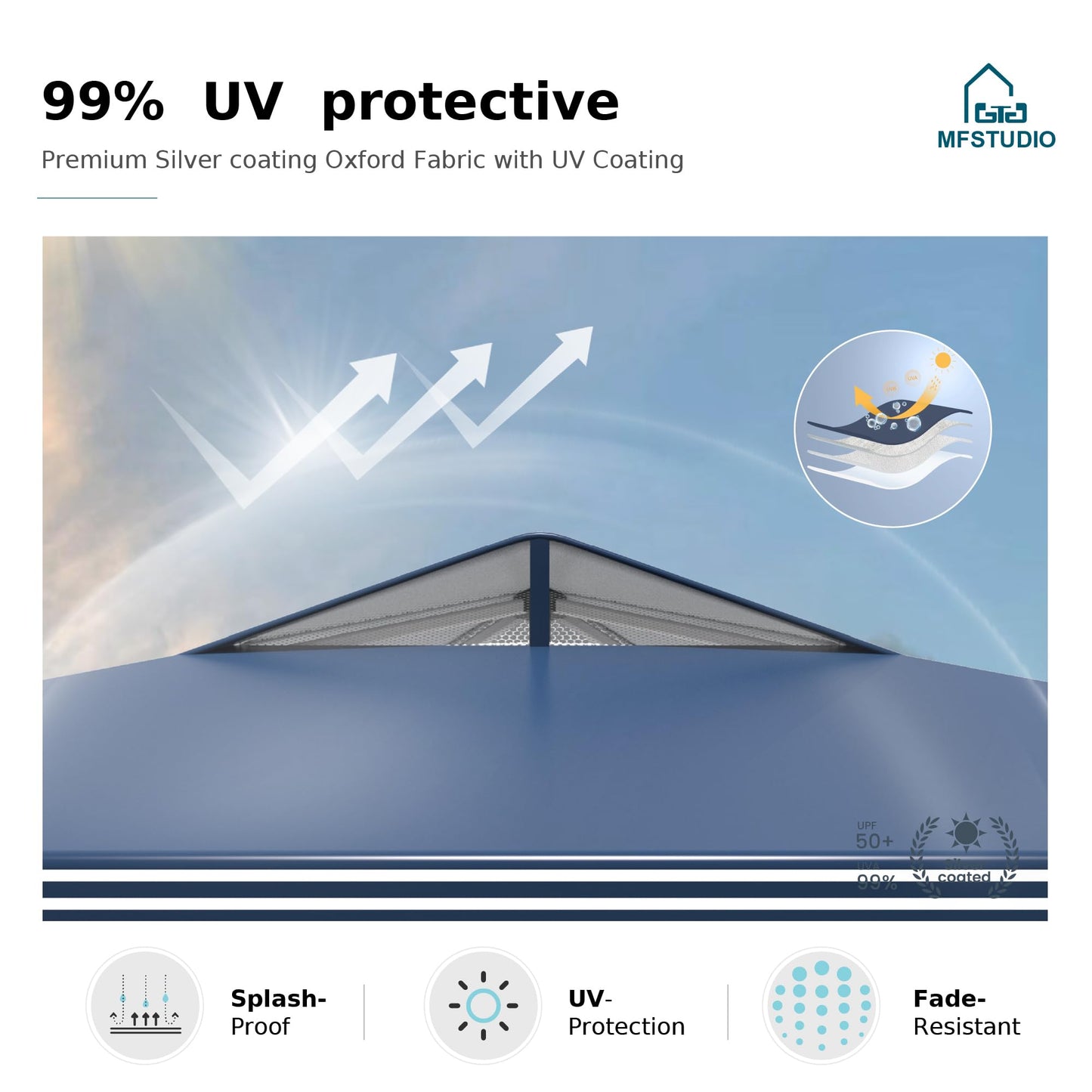 MFSTUDIO 10x10 Pop Up Canopy Tent with Removable Sidewalls, Outdoor Enclosed Instant Portable Shelter with Breathable Mesh Windows, One Person Setup, Blue Stripe