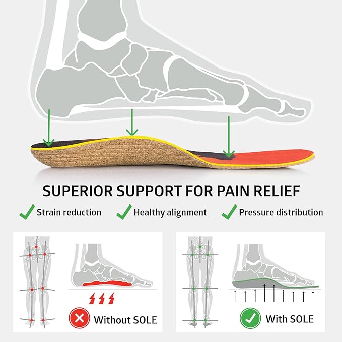 SOLE Performance Medium Wide Insoles - Custom Moldable Orthotic Support for Any Arch Type, Plantar Fasciitis Relief - Mens Size 7/Womens Size 9, 1 Pair
