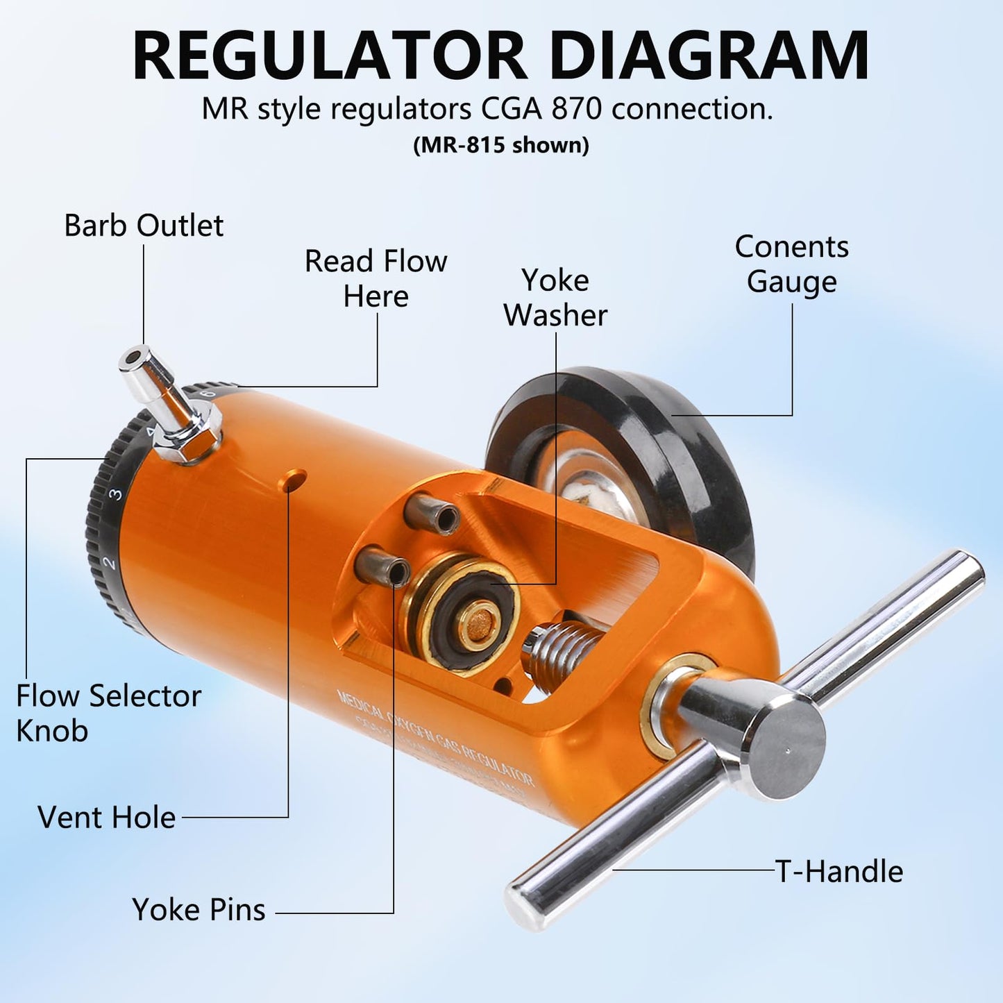 AnteMed Oxygen Regulator for Oxygen Tank CGA-870, Mini O2 Regulator with Gauge, 0-15 LPM Adjustable Flow, Portable Oxygen Tank Regulator