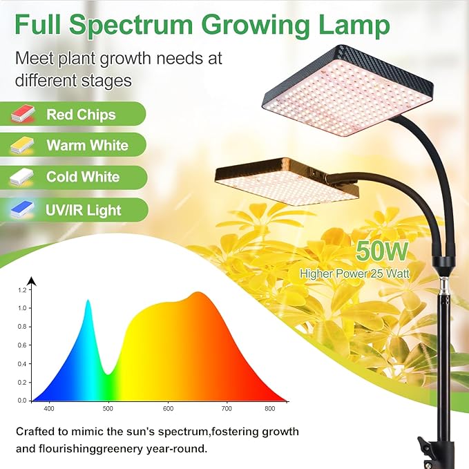 2026 2Head Grow Light with Stand, 50 Watt Power Draw, Big Coverage and Bright Enough for Indoor Large and Tall Plants, Bonsai Tree, 40"-64" Height Adjustable