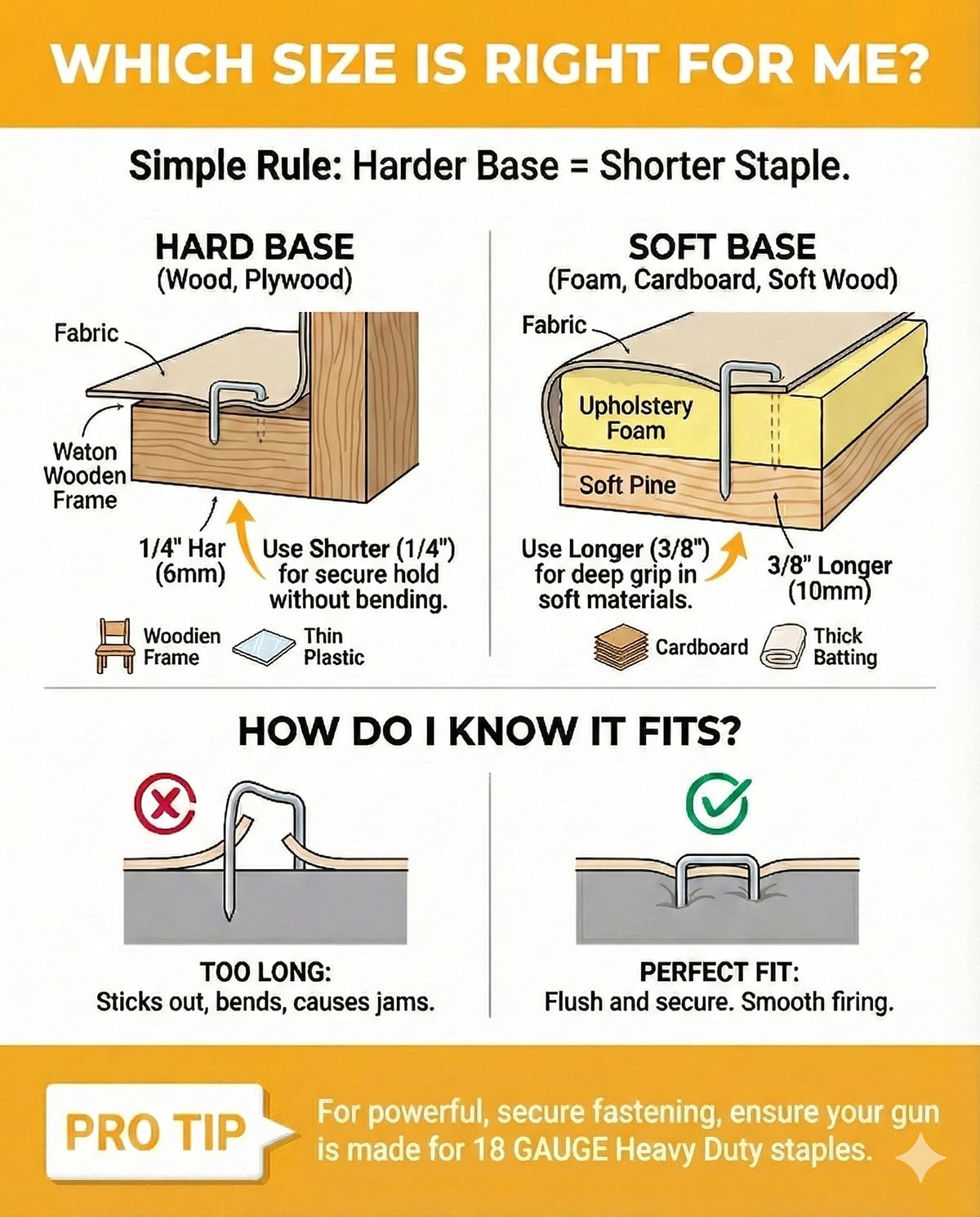 YEAHOME Heavy Duty Staples, 2000 Counts 1/4 inch T50 Staples, 20 Gauge Galvanized 3/8 Inch Crown Upholstery Staple for Pneumatic, Electric T50 Staple Gun