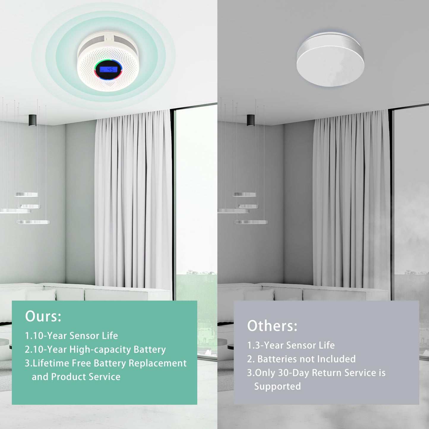 10-Year Battery Wireless Interconnected Smoke and Carbon Monoxide Detector, Smart Interlink Smoke CO Alarm with Digital Display, Fire and CO Combo Alarm for Home (5 Pack)