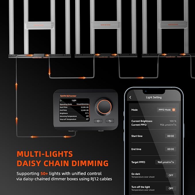 Spider Farmer SE7000 LED Grow Lights 730W, Samsung LM301H EVO Diodes, Upgraded Remote App Control, 5x5ft Coverage Dimmable Daisy Chain Commercial Bar Style LED Growing Lamp, Vertical Farming