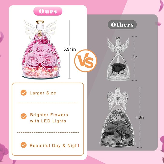 Beferr Valentines Day Rose Gifts for Her Women Mom Gifts for Birthday, Fresh Flowers for Delivery Forever Preserved Rose in Glass Angel Figurine, for Grandma Wife Daughter Girlfriend