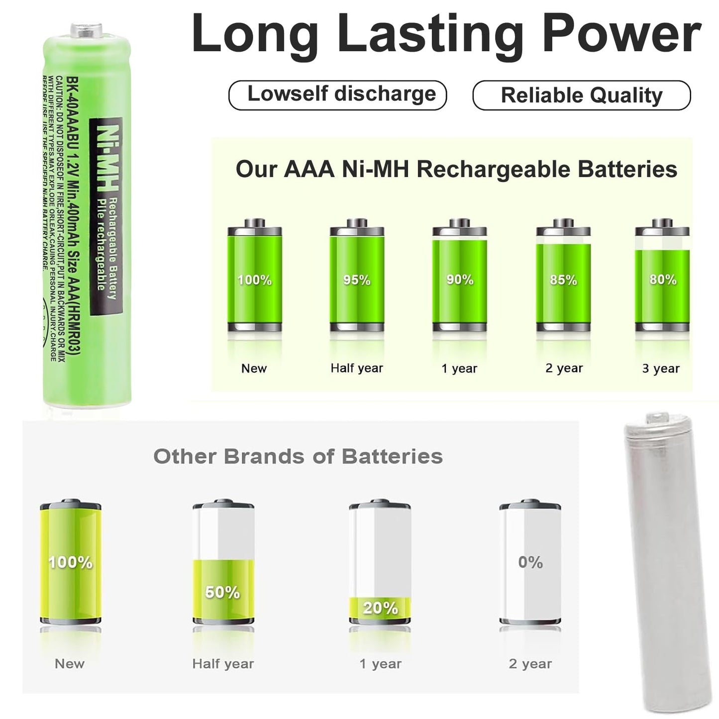 Osim 2Pack Bk-40Aaabu Ni-Mh Aaa Rechargeable Batteries 1.2V Aaa Ni-Mh Rechargeable Batteries 400Mah For Panasonic Cordless Phone