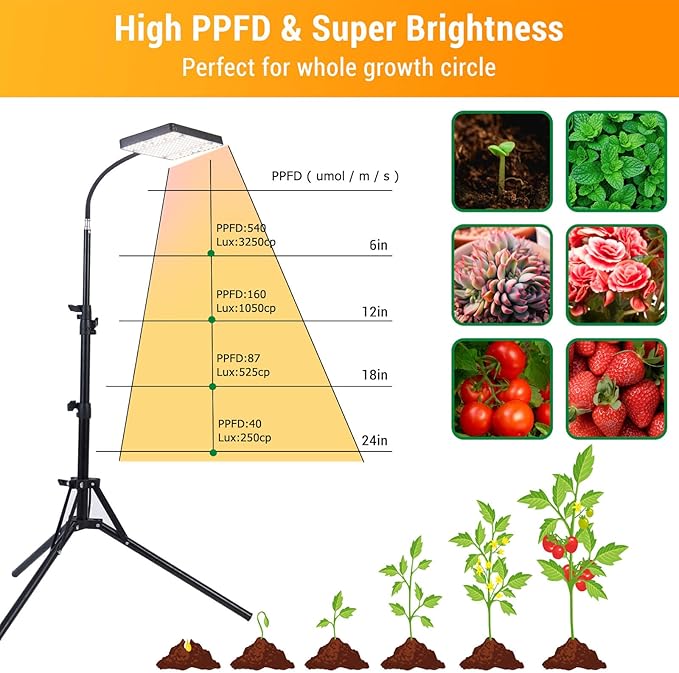FECiDA 25W Floor Lamp Grow Light, Grow Lights for Indoor Plants Full Spectrum with Stable Stand Base, 4/8/12/16/20 Hr Timer Bonsai Houseplants Grow Lamp, 24"-40" Height Adjustable