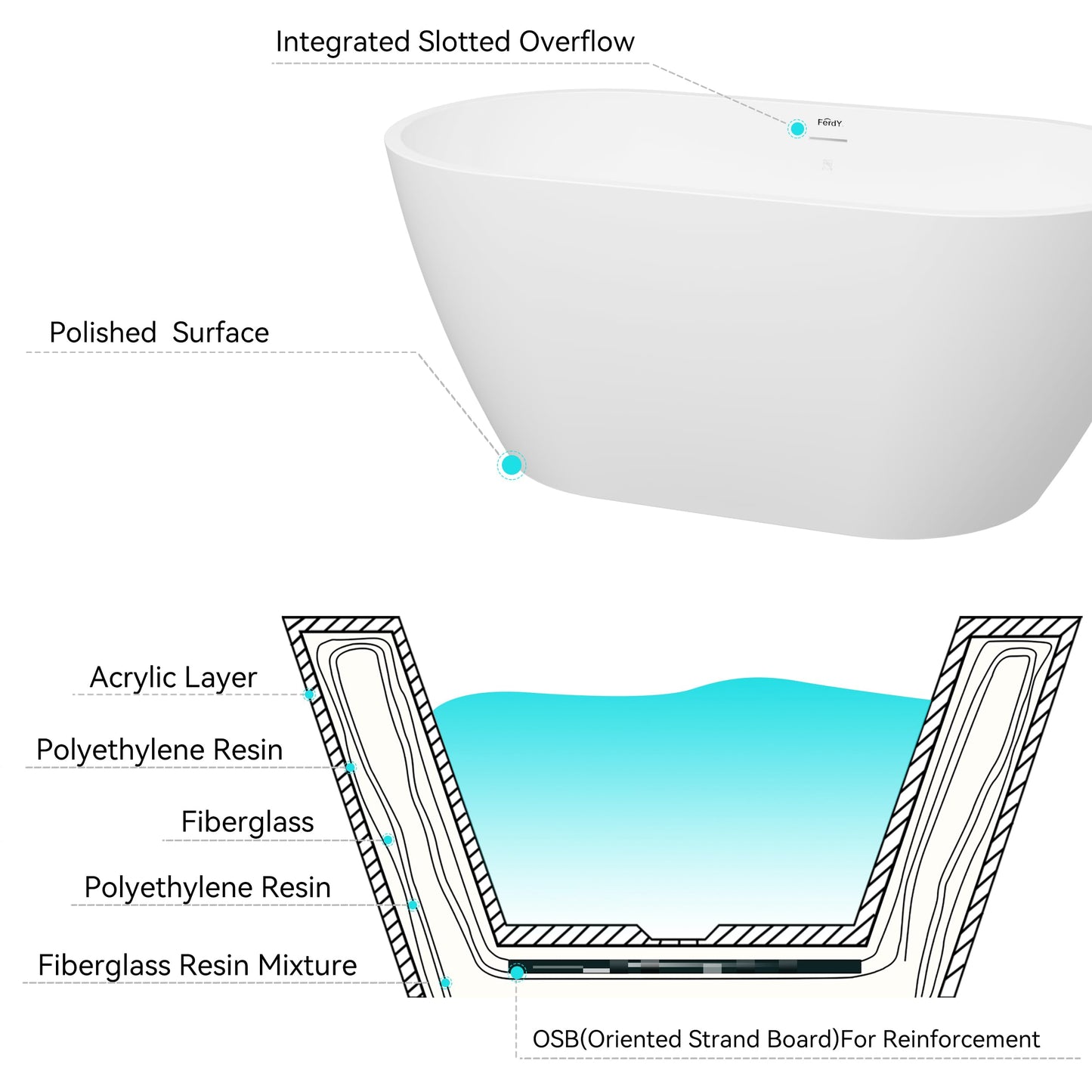 FerdY Bali 55" Freestanding Bathtub, Glossy White Freestanding soaking tub with Brushed Nickel Drain & Integrated Slotted Overflow, cUPC Certified
