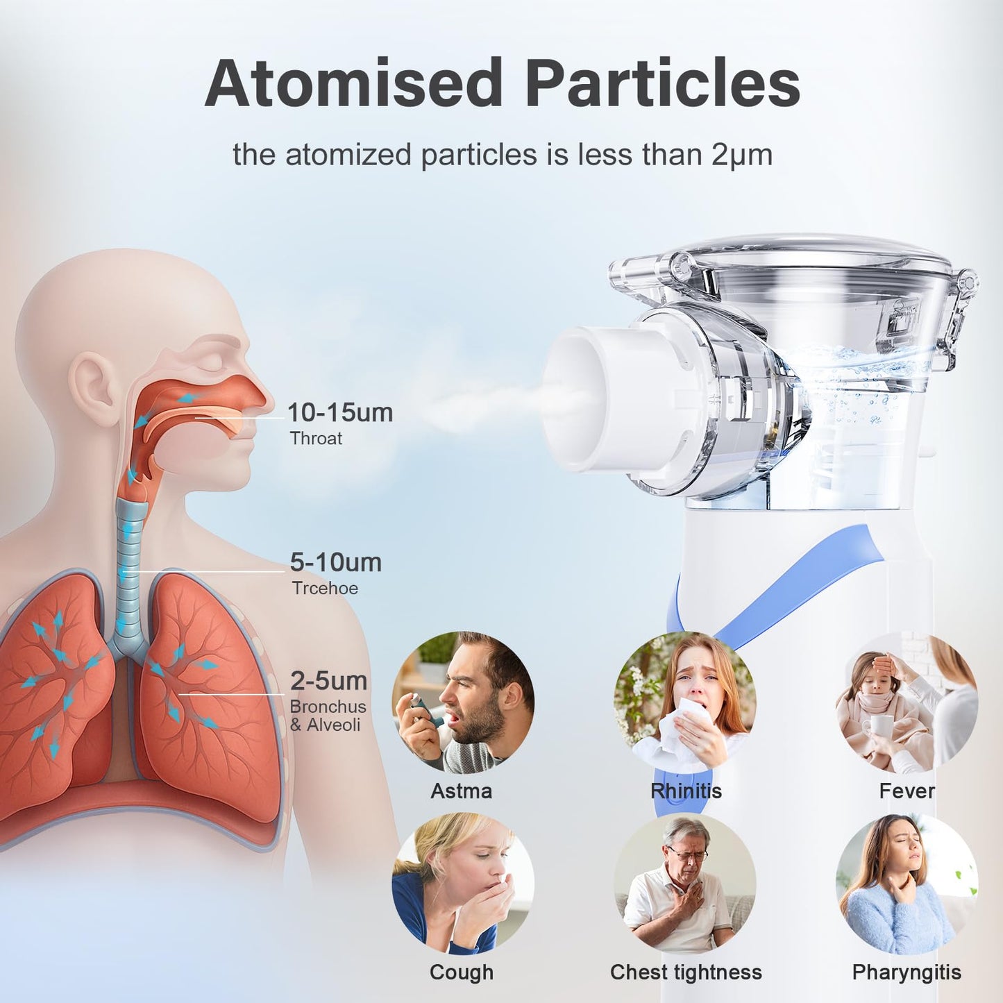 Portable Handheld Mesh Nebulizer – 3 Modes (Adult/Child/Auto-Clean), Ultra-Quiet <20dB, 800mAh Rechargeable, Fine Mist for Comfortable Use Spacer OTC (Blue)