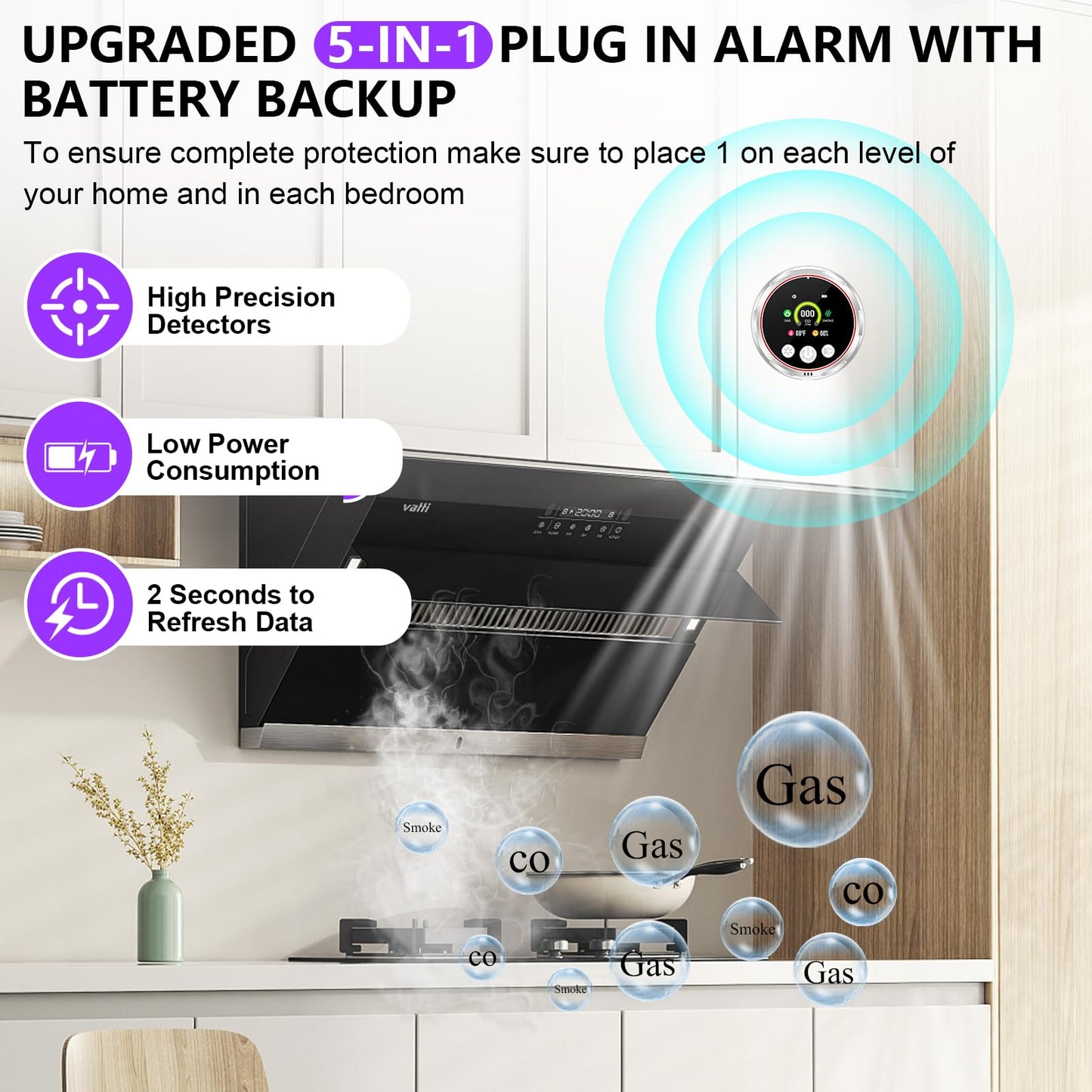 3 Pack Smoke Carbon Monoxide Detectors Plug in, 5in1 Portable Carbon Monoxide Detector & Natural Gas Leak Detector Battery Backup, Real-Time Monitor Smoke, CO Gas Detector Alarm for Home,Travel RV