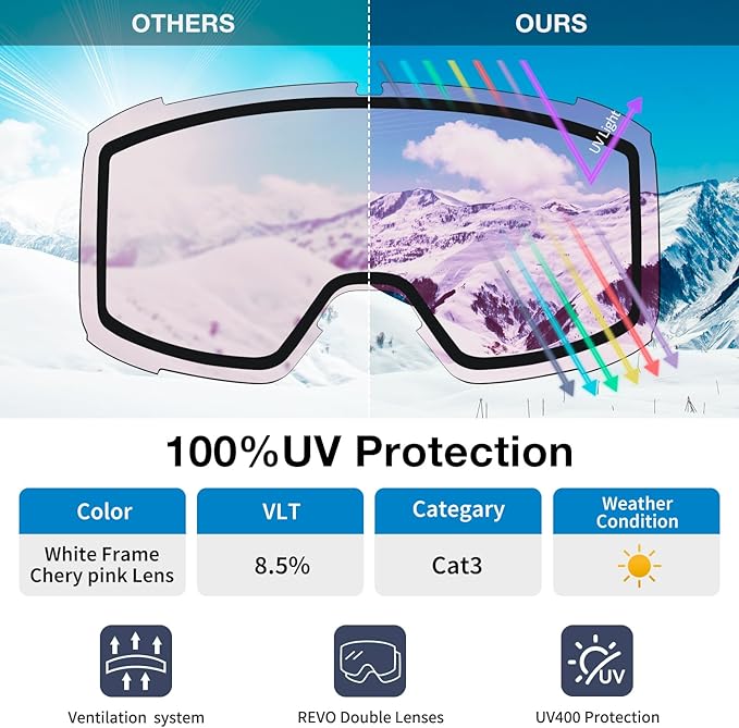 Ski Goggles for Men Women,Anti Fog UV Protection Snowboard Goggles for Adult & Youth,OTG Snow Skiing Goggles