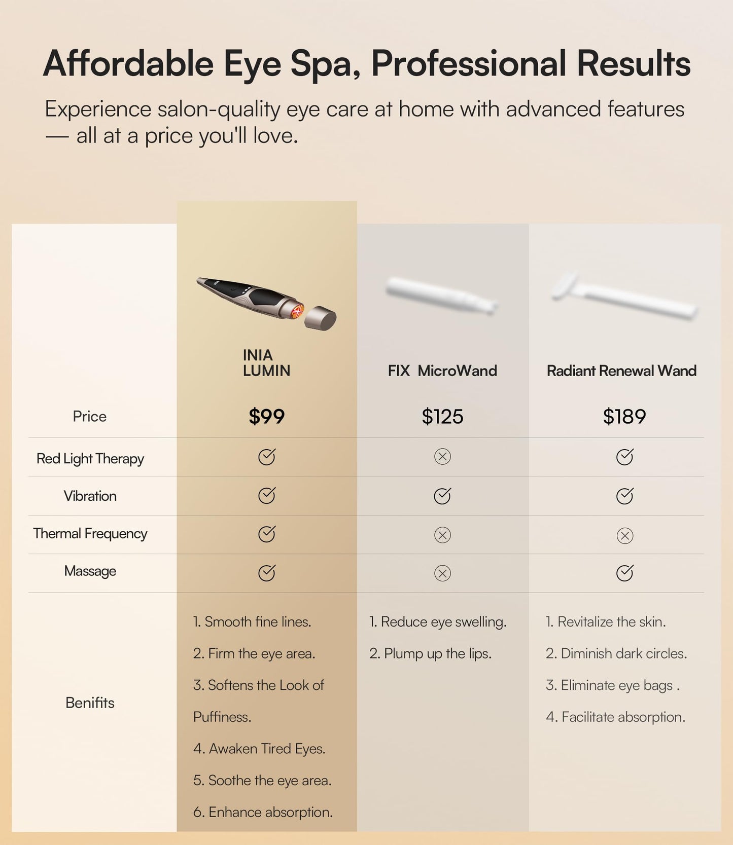 INIA Under-Eye Red Light Therapy for Face, 4-in-1 Beauty Device with Heat, Vibration, Massage & Red Light for Dark Circles, Puff