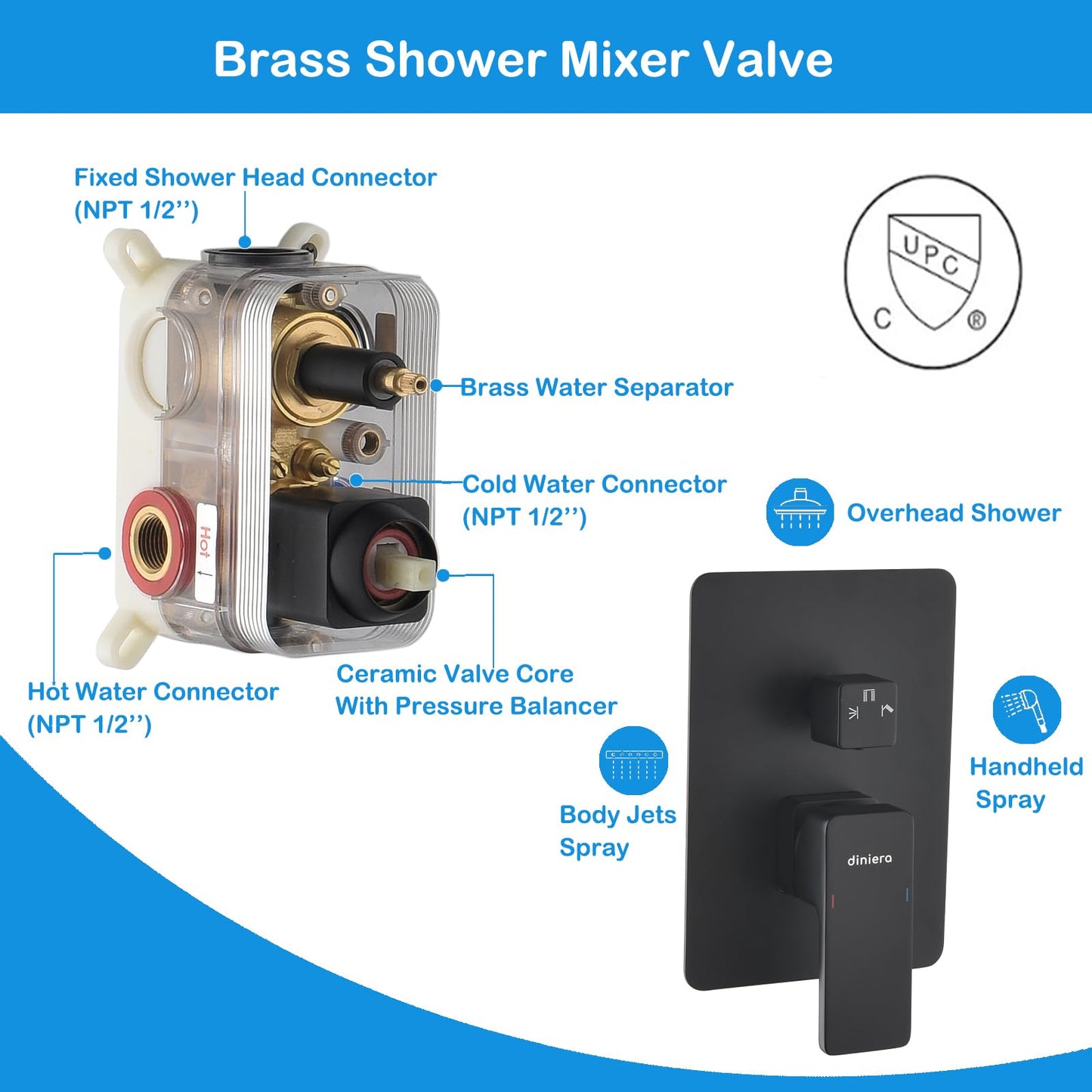 DINIERA 12" Rain Shower System with 4 Massage Body Jets,Shower Faucet Set Luxury Shower Head System with 3-in-1 Handheld,Wall Mounted Shower System Set with Valve and Trim Kit,Matte Black