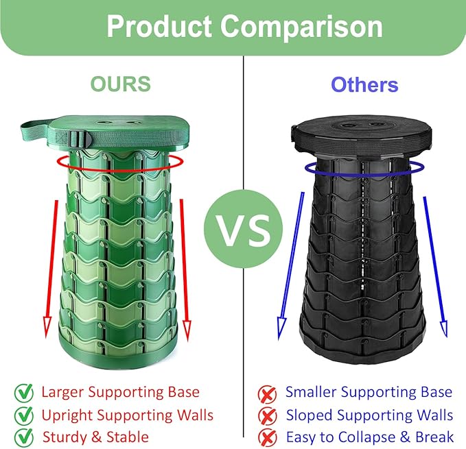 Outward Gear Upgraded Folding Stool Large Square Surface 550lbs Load Capacity Heavy Duty Collapsible Portable Telescopic Stool for Camping Travel Hiking (Camouflage)