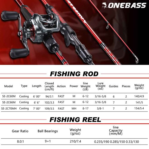 One Bass Fishing Rod and Reel Combo, IM7 Graphite 2 Pc Blank Baitcasting Combo, Spinning Rod with SuperPolymer Handle- 6'6" Casting Combo with Left Handed Reel- Red