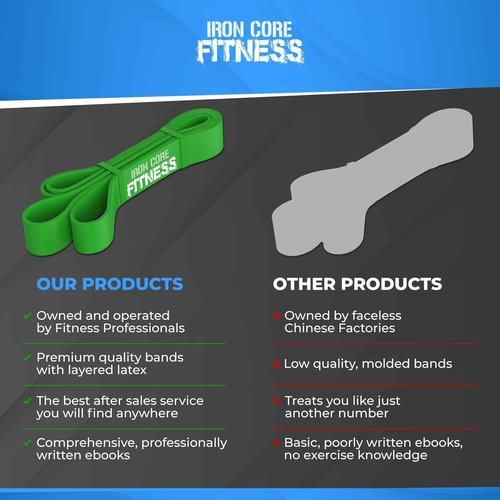Pull Up Assistance Bands in Bulk for Men and Women – 50-120 lb Heavy Duty Resistance Band for Assited Pull Ups – Long Loop Thick Exercise Bands for Home Gym Working Out Assist, Stretching & Mobility