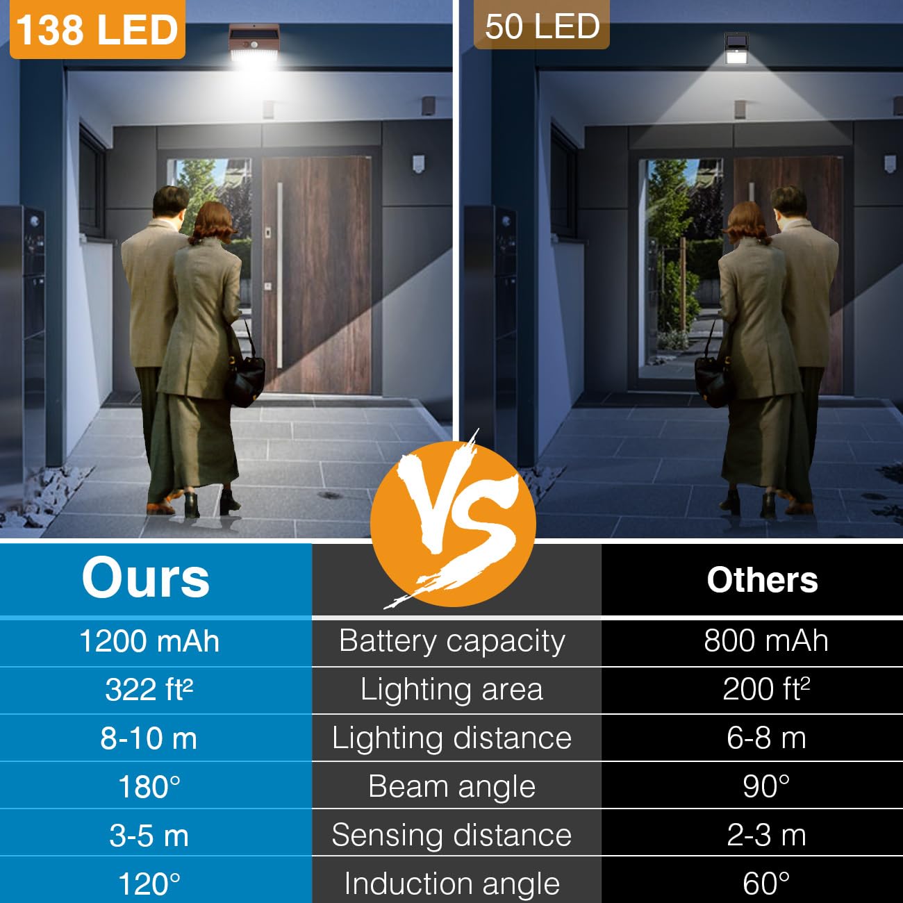 Peasur [12 Packs] Solar Outdoor Lights Motion Sensor Solar Security Lights Waterproof with 3 Lighting Modes Solar Powered Wall Lights Outside for Garden Fence Yard,Brown