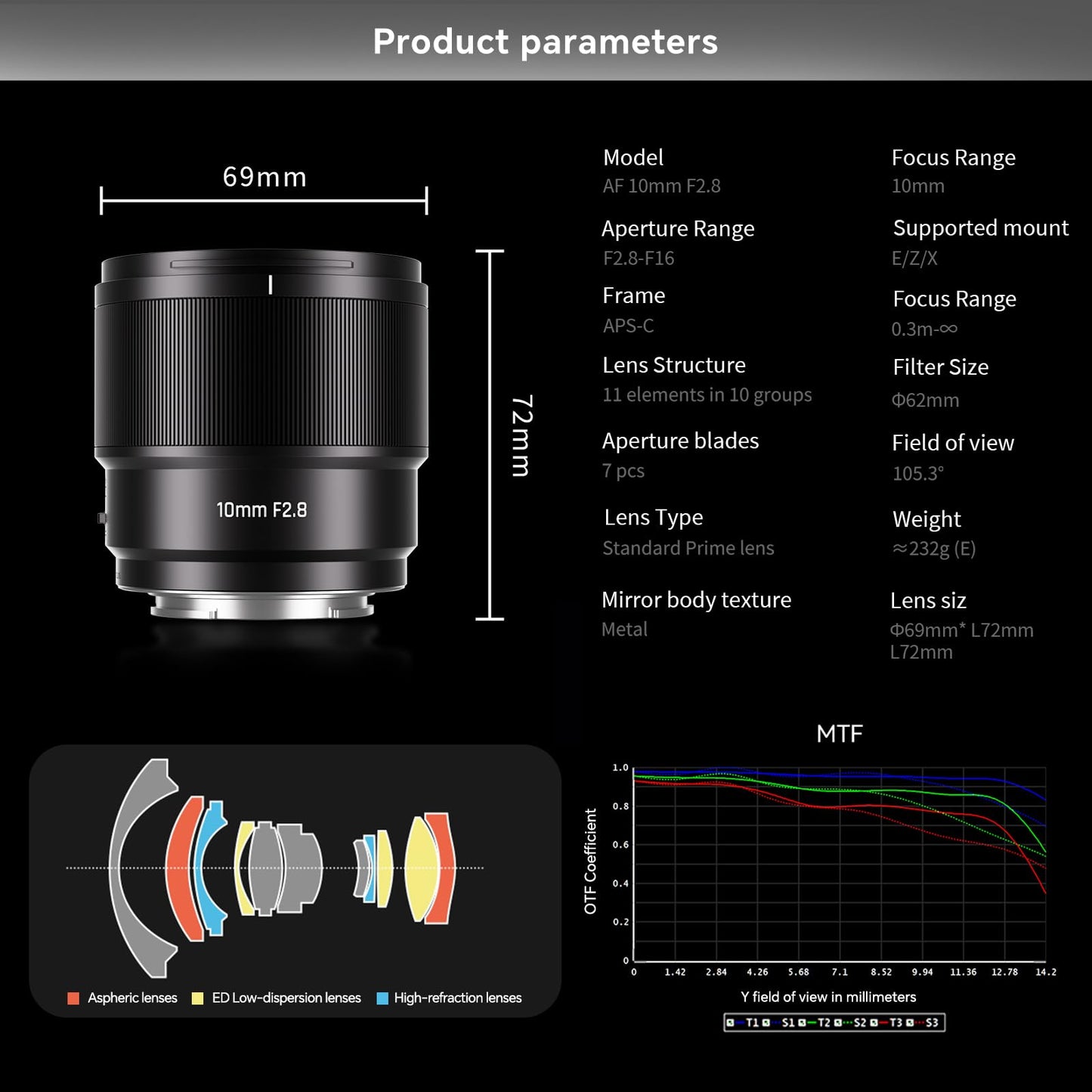 7artisans AF 10mm F2.8 Auto Focus APS-C Mirrorless Cameras Lens,105.3° Ultra Wide Angle for Vlogging/Selfies/Video/Travel/Portraiture/Street Photography/Humanistic Subjects (for Nikon Z Mount)