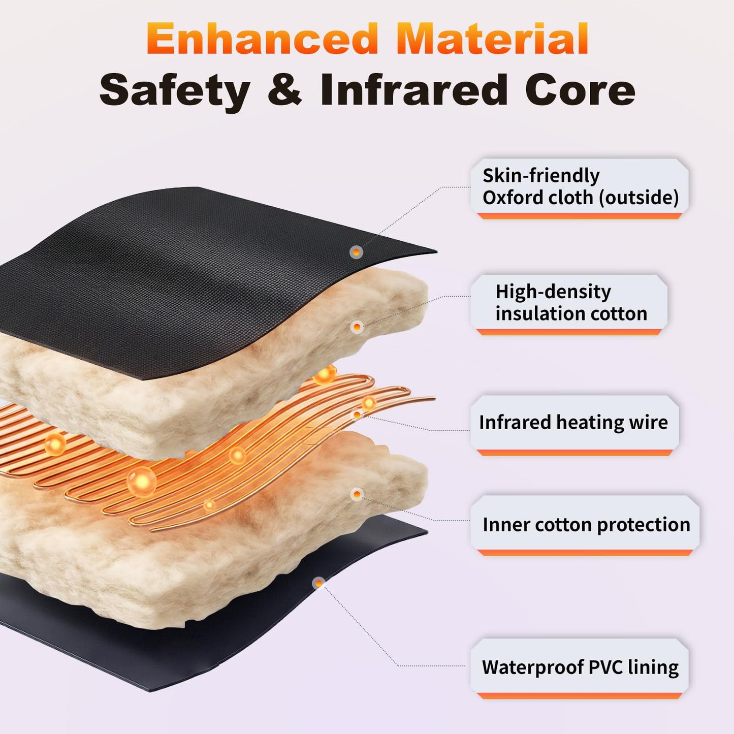 Infrared Sauna Blanket for Home Use, Portable Full Body Infrared Sauna Bag for Relaxation & Detox, Foldable Waterproof Design with Remote Control & Carrying Bag