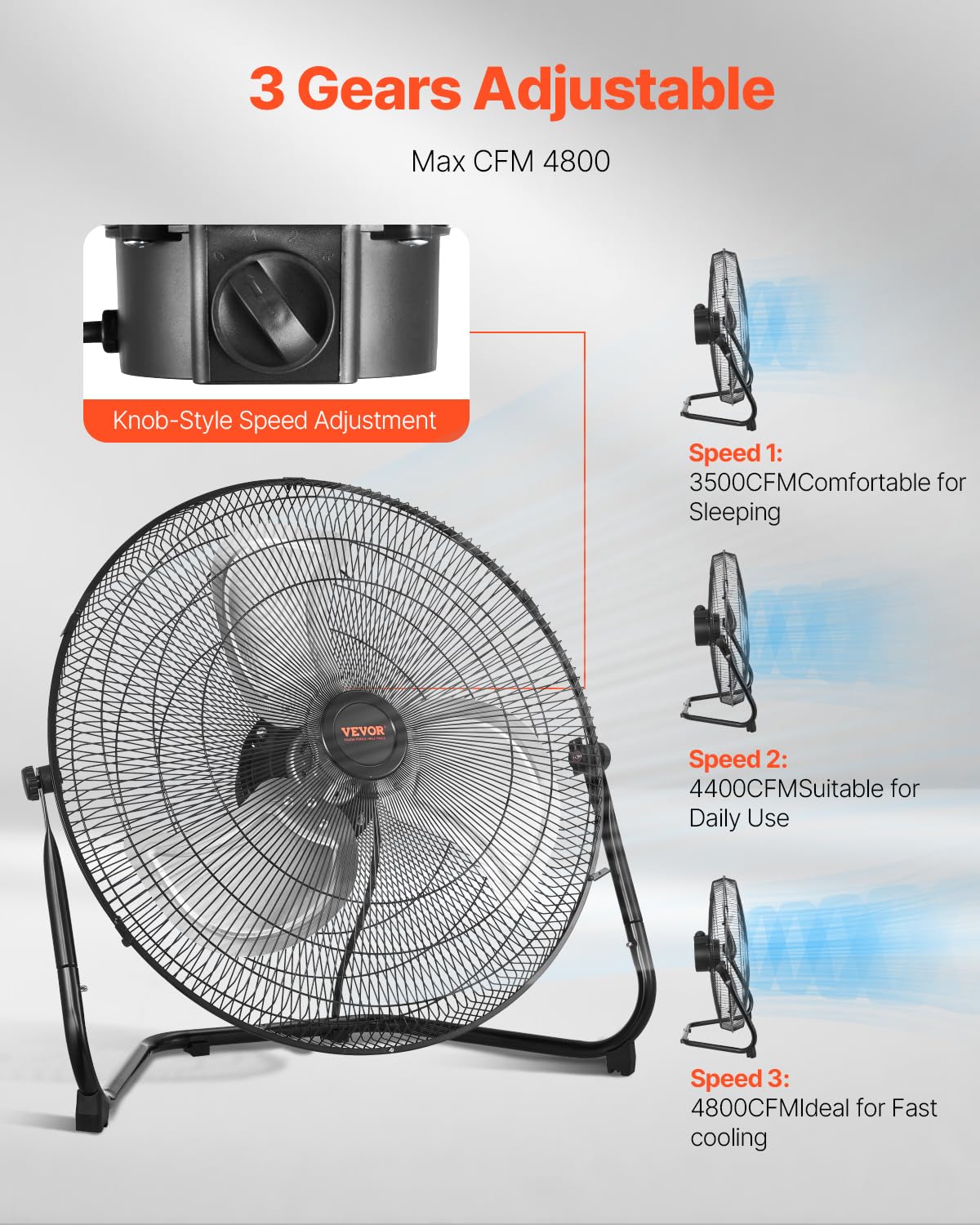 Vevor 2 Pcs Floor Fans, 3 Speeds High Velocity Heavy Duty 20 Inch Industrial Fan, 4800 Cfm 360 Adjustable Tilt 21.33 Ft/Sec Airf