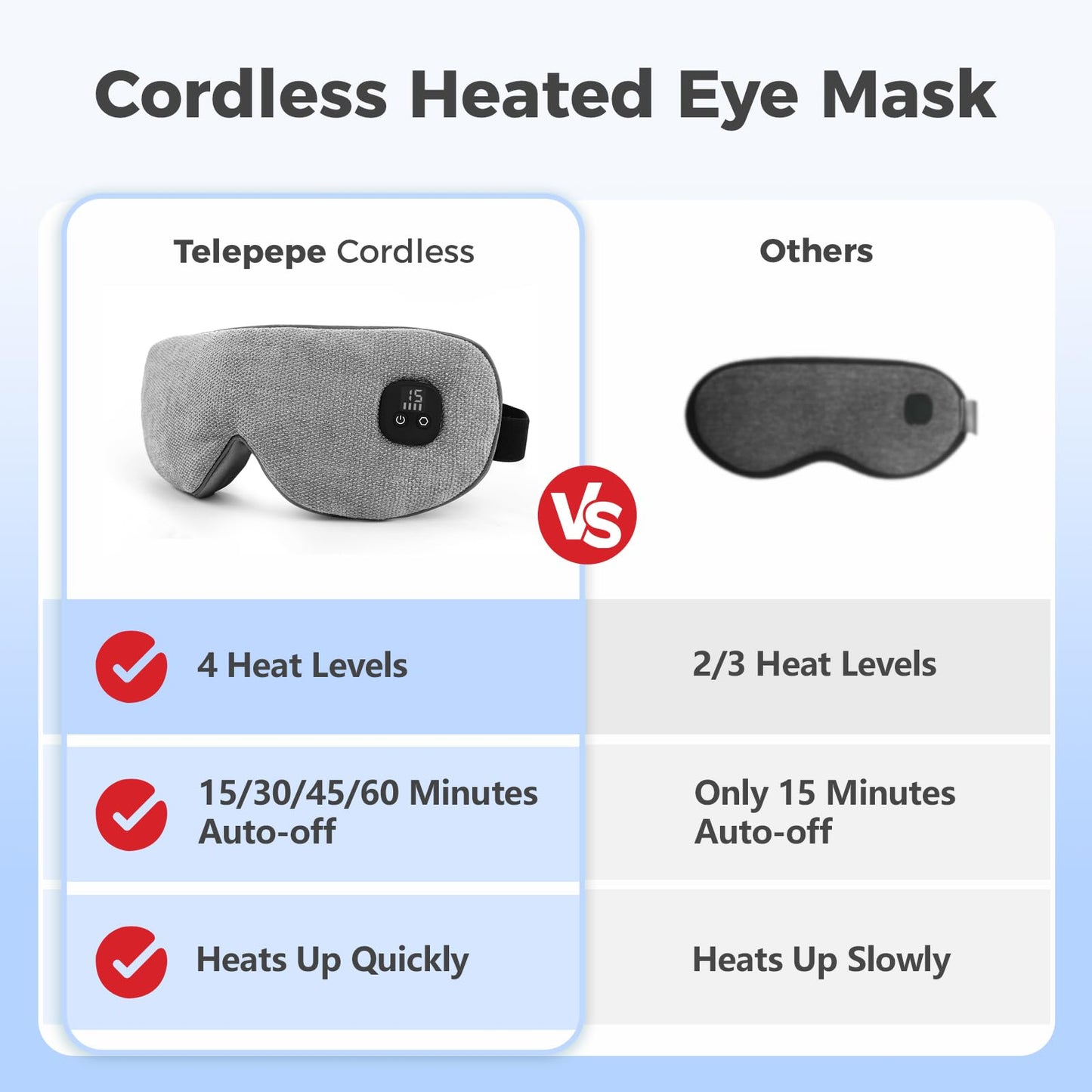 Telepepe Heated Eye Mask for Dry Eyes, Cordless Warm Eye Compress with 4 Heat Levels, 4-Level Timing, 1000mAh Rechargeable, Blepharitis, Styes, Washable Cover, Travel, Gifts for Family(Grey)