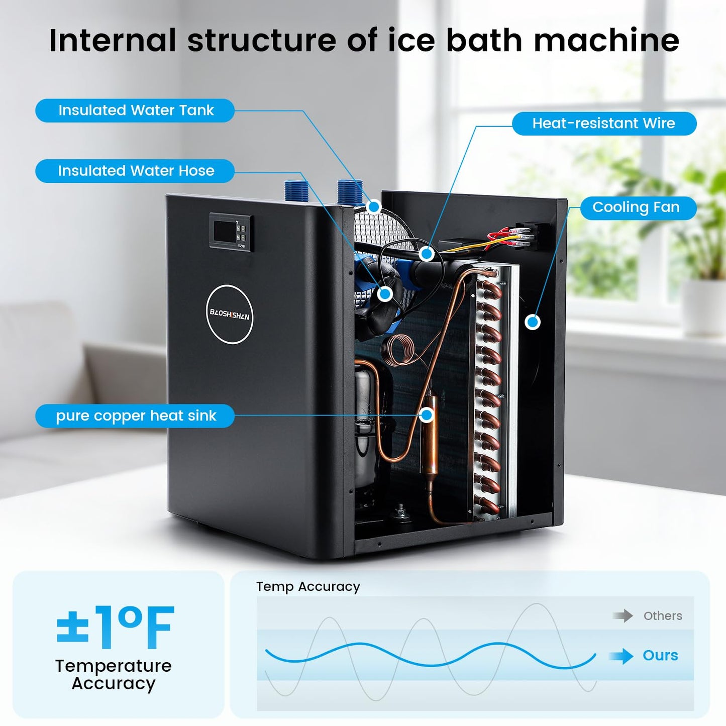 BAOSHISHAN 1/2 HP Cold Plunge Chiller with Pump & Filter for Ice Bath Tubs