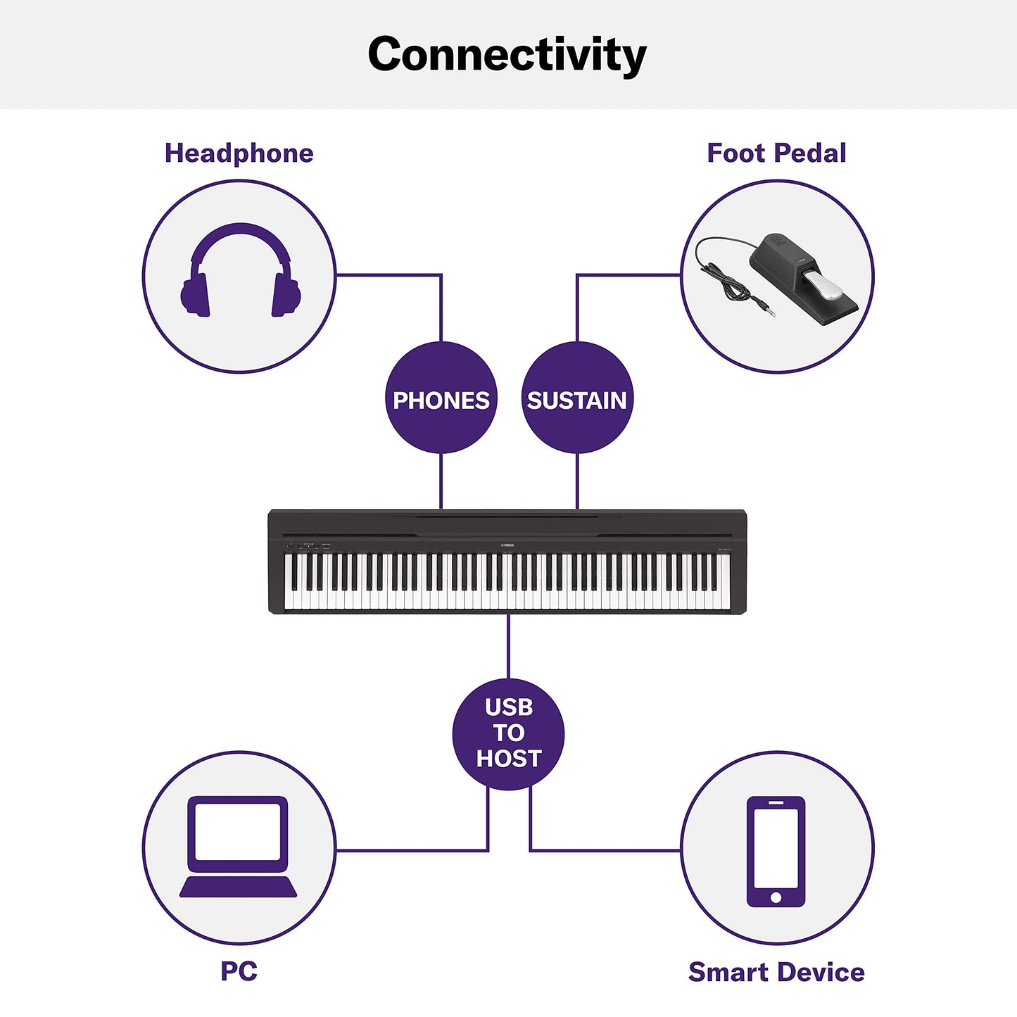 Yamaha 88-Key Weighted Portable Digital Piano Keyboard with Music Rest, Sustain Foot Switch, Built-in Speakers, USB Connectivity, Black (P45B)