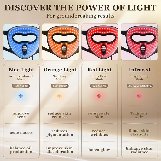 4D Red Light Therapy Mask，Red Light Therapy for Face with 4 Color Light Modes (Red+Infrared/Red/Blue/Orange), 850NM Infrared LED Face Mask Light Therapy with 4000mAh Rechargeable Remote, Timer