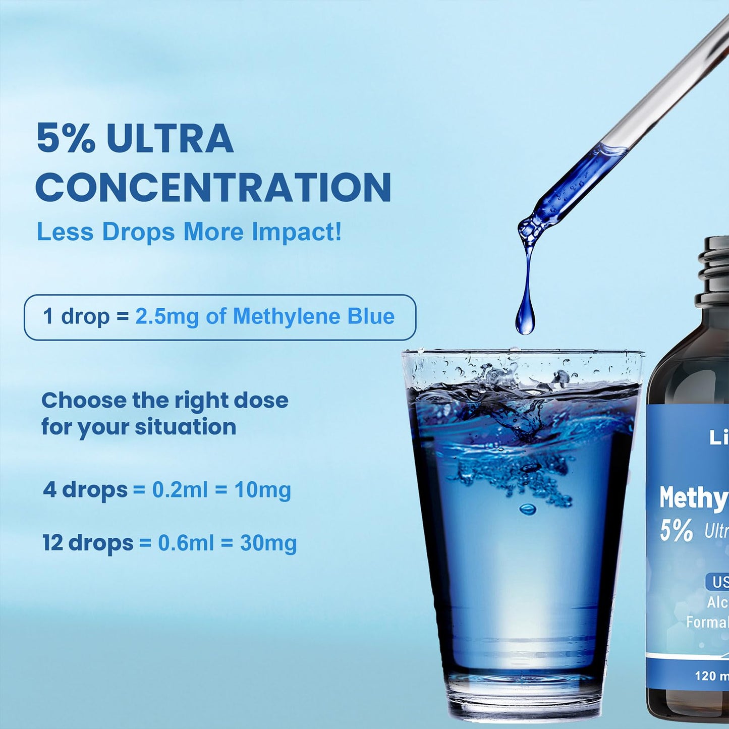 Liophy Methylene Blue Pharmaceutical Grade 5% Drops, 120 mL – High Purity 99.99% Methylene Blue for Humans, Formaldehyde and Alcohol Free (ups Grade)
