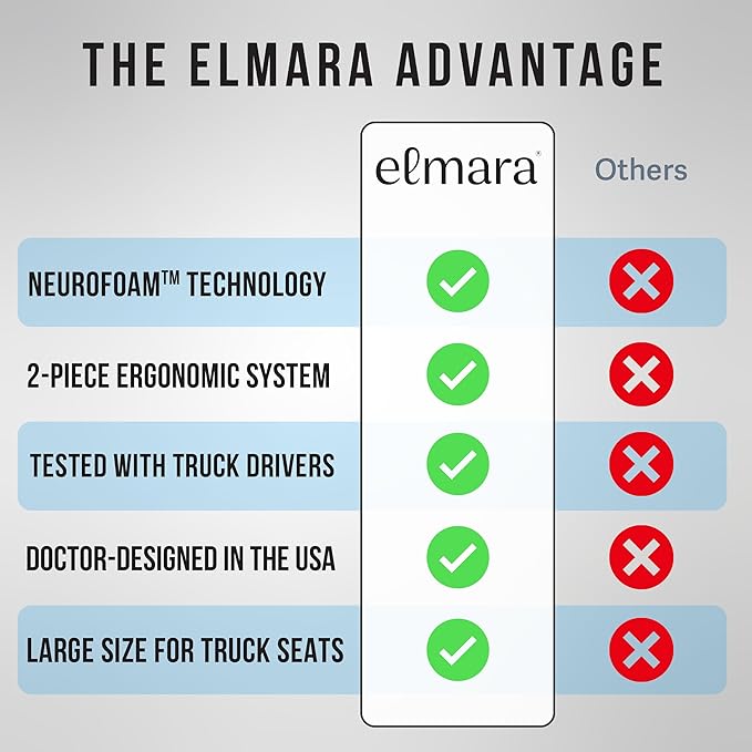 Elmara Doctor-Designed Semi-Truck Seat Cushion for Truck Driver – The Ultimate Comfort Solution for Long-Haul Drivers – Trucker Seat Cushion & Back Support – 2-Piece Ergonomic Set (Black)