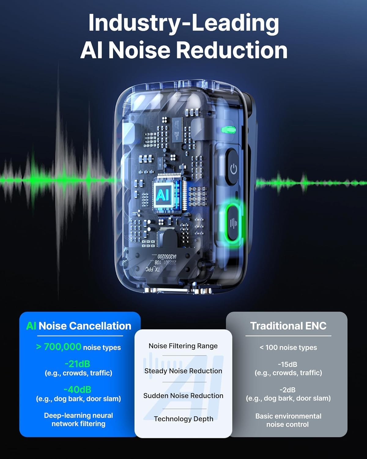 Boya Boyamic 2 Wireless Microphones For Iphone 15-16/Android/Pc/Camera,Ai Noise Cancellation,32-Bit Float Internal Recording,984