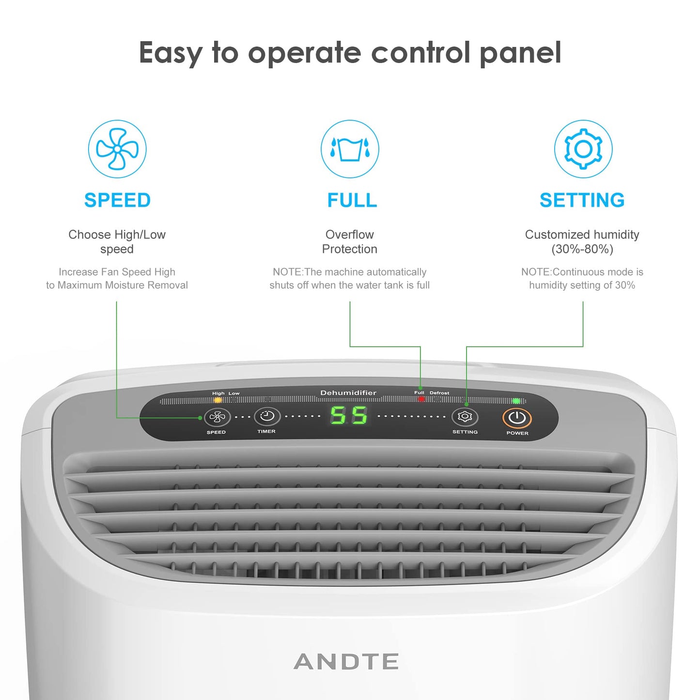 2500 Sq.Ft Dehumidifier for Home Basement, ANDTE 34 Pints Dehumidifier with Drain Hose with Smart Humidity Control, 3 Operation Modes, Powerful Moisture Removal for Large Room, RV, Bathroom, Bedroom