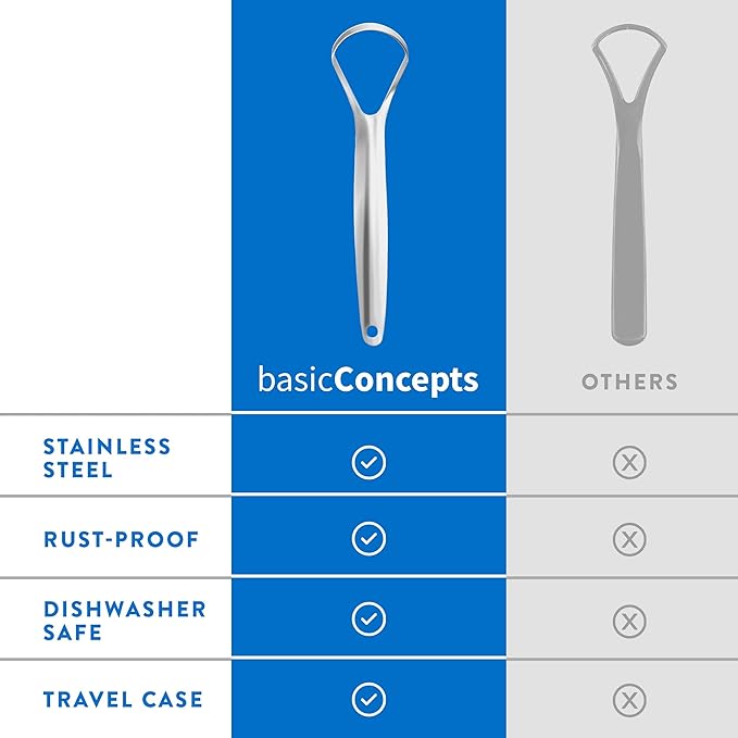 Mouthology Metal Tongue Scraper, Reduce Bad Breath in Seconds, Stainless Steel Tongue Cleaners for Adults, Metal Tounge Scrubber, Tongue Scraper Cleaner for Fresh Breath Tongue Brush (One Pack)