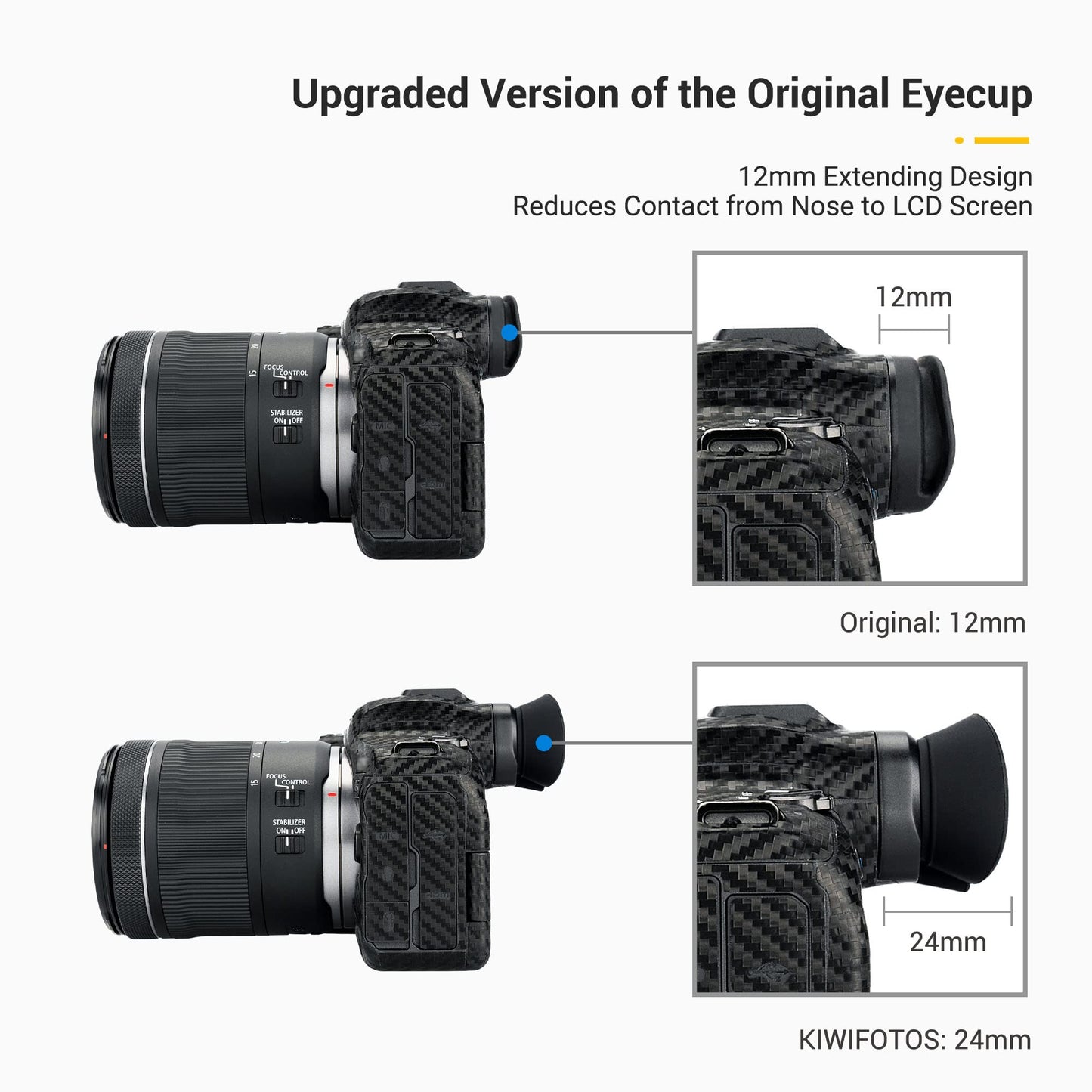 Jjc Camera Eyecup Eyepiece Viewfinder For Canon Eos R5 R6 Mark Ii R6 R5 C R5C Mirrorless Camera With Extended Soft Silicone Desi