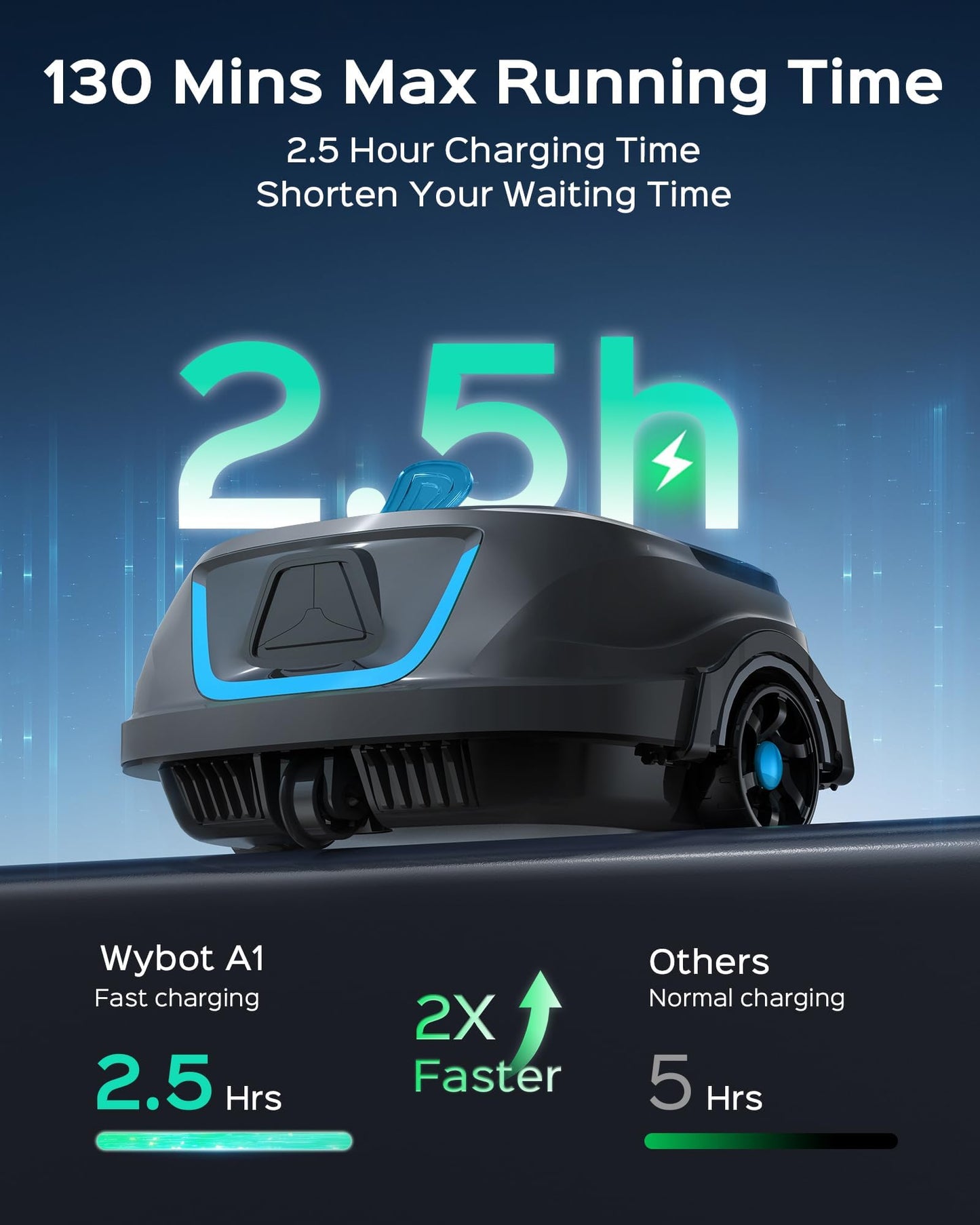 WYBOT A1 Robotic Pool Cleaner – Dual-Layer Filtration, Strong Suction, 130-Min Runtime, Cordless Pool Vacuum for Above-Ground & Flat Pools up to 1,100 Sq. Ft., 4 Cleaning Modes (Darkgrey)