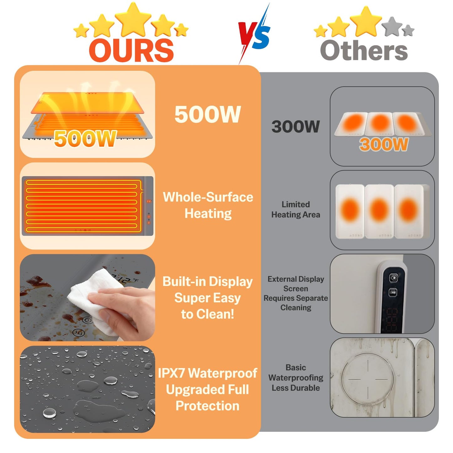Warming Mat For Food Extra Large 36"x16" Quick, Full-Surface Heating Portable Food Warming Mat 6 Temp Levels, 8-Hour Timer, IPX7 Electric Warming Trays Rollable Silicone Food Warmer for Parties Buffet